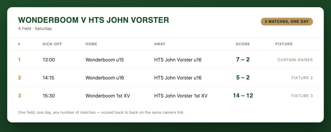 Exported match-day results: three Wonderboom v HTS John Vorster matches with kick-off times and scores